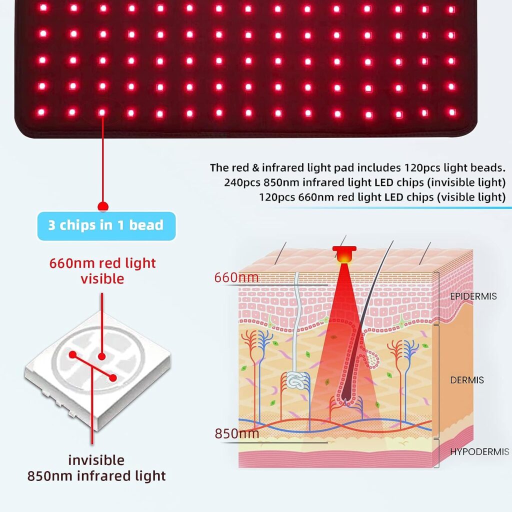 Red Light Therapy Infrared Light Therapy Large Pad for Body Wearable Wrap with Timer 3-in-1 Chips 660nm850nm Pain Relief, Decrease Inflammation, Wound Healing, Treat Recovery